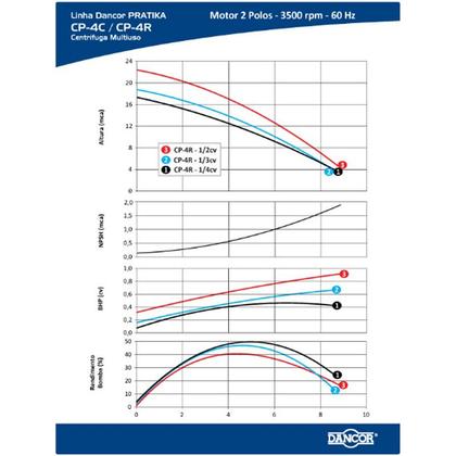 Imagem de Bomba Centrifuga CP-4R 1/2 CV 127/220 Volts - DANCOR