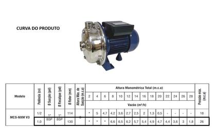 Imagem de Bomba centrifuga Inox MCS-NXM V3 1,0cv monofásico 127/220V