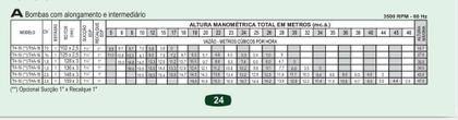 Imagem de Bomba centrifuga thebe TH-16 NR 2CV MONO.IP55.127/220-254V