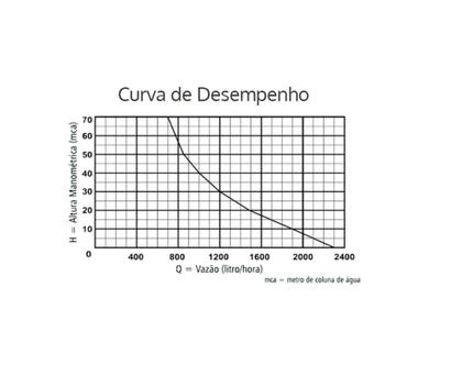 Imagem de Bomba D'Água Anauger 900 5Geração 220v