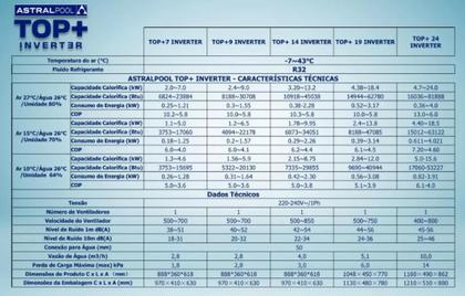 Imagem de Bomba De Calor Para Piscinas TOP 9 Inverter 220v Astralpool Fluidra até 40 mil litros/Wifi INTEGRADO