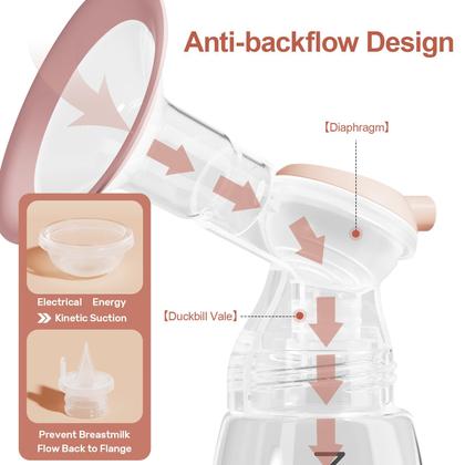 Imagem de Bomba de leite elétrica dupla NCVI 8100 com 4 modos  9 níveis