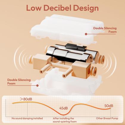 Imagem de Bomba de leite elétrica dupla NCVI 8100 com 4 modos  9 níveis