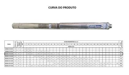 Imagem de Bomba Eletroplas SUB3" 10 Estágios Recalque 1" Motor 1/2cv 2Fios Monofásico 220v