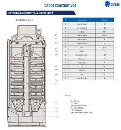 Imagem de Bomba Leão Sub 3 18 Estágios Recalque 1 Motor 1cv 2Fios Monofásico 220v