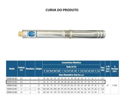 Imagem de Bomba Leão Sub 3" 9 Estágios Recalque 1" Motor 0,5cv 2Fios Monofásico 220v
