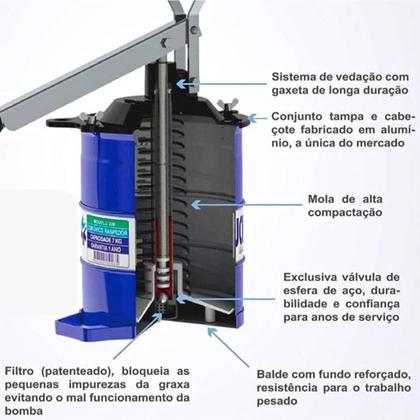Imagem de Bomba Manual para Graxa 4Kg Modelo 211 c/ Mangueira 1,5m - Yamaguchi