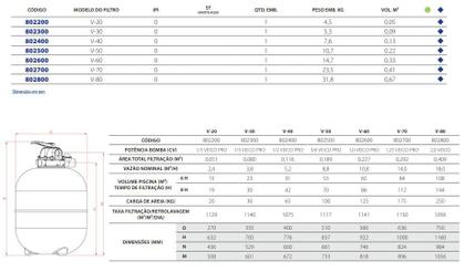 Imagem de Bomba p/piscina 1/3CV Veico C/Filtro V-30 30.000L + KIT