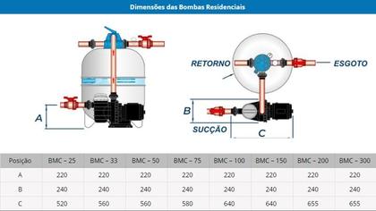Imagem de Bomba Para Piscina 50 Mil Litros Mono 1/2 Cv Bmc-50 Sodramar