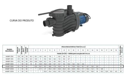 Imagem de Bomba Para Piscina Claw WMBP-150H 1,5cv Monofásico 127v