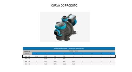 Imagem de Bomba Para Piscina Sodramar BMC 33 1/3cv Monofásico 127/220v
