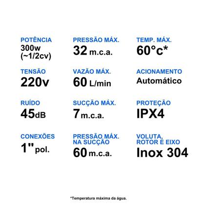 Imagem de Bomba Pressurizadora Inversora 1/2cv Smartpress 32 Komeco