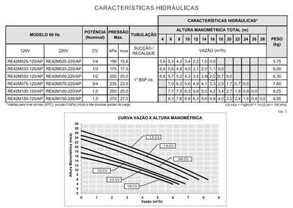 Imagem de Bomba Residencial Syllent Impulse 1/2CV 110v ou 220v