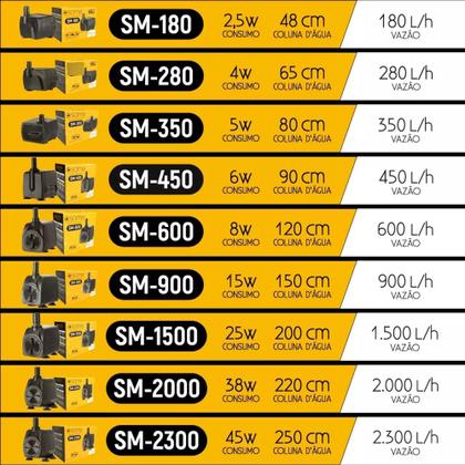 Imagem de Bomba Sub Soma Aquarios Sm-1500 (1500 L/h)