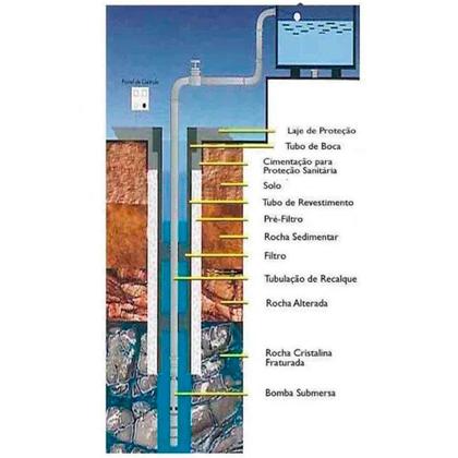 Imagem de Bomba submersa intech machine caneta 1/2 cv 3 bsc3/500 - 110v
