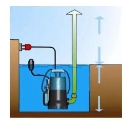 Imagem de Bomba Submersa Limpa Esgoto agua Suja e Barro 3 Pol.