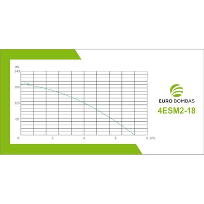 Imagem de Bomba Submersa Para Agua Limpa Eurobombas 4esm2-18 3cv 4 Polegadas Monofasico 220v Com Control Box