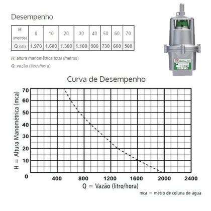 Imagem de Bomba Submersa Vibratória 380W 800 5G ANAUGER