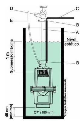 Imagem de Bomba Submersa Vibratória Para Poço Anauger 900 5G 450Watts 220V