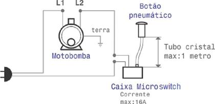 Imagem de Botao Acionador Do Pneumatico Motobomba Hidro Completo