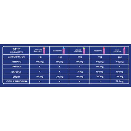 Imagem de BT 400 Nitrato Gel 10un de 30g Sabor Limão e Gengibre - Dobro
