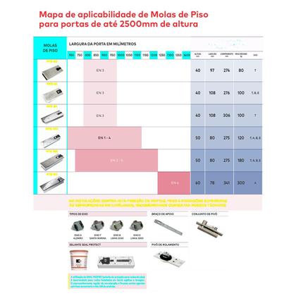 Imagem de BTS 75V - Mola de piso Dorma para portas de até 120kg