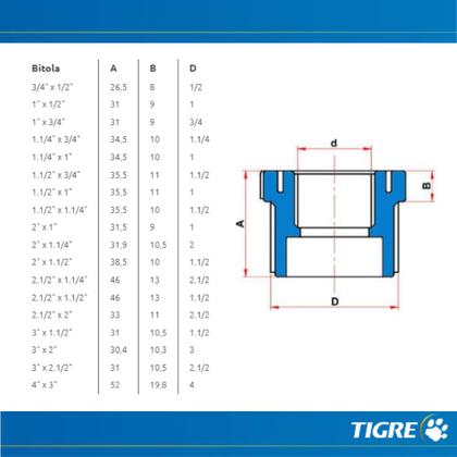 Imagem de Bucha De Redução Roscável PVC Branca Para Tubo De Água Fria De 1.1/2x1” Polegadas 50x22mm Tigre