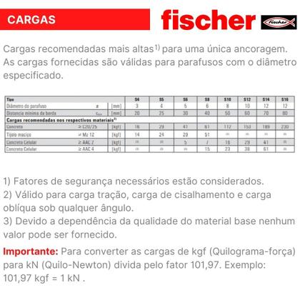 Imagem de Bucha Nylon S para concreto 5x25mm fischer