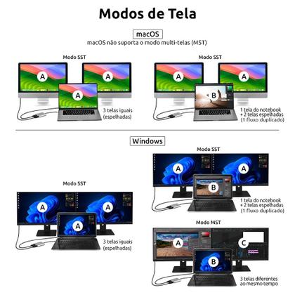 Imagem de Cabo Adaptador Conversor Comtac USB-C, para 2x HDMI 2.0 4K, Alumínio - 20119483