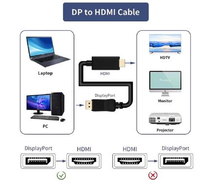 Imagem de Cabo Adaptador Displayport Para Hdmi 4k Dp Hdmi 1,8 Metros HDTV