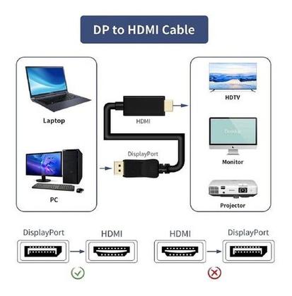 Imagem de Cabo Adaptador Displayport Para Hdmi 4k Dp Hdmi 1,8m Hdtv