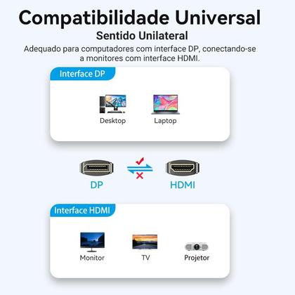 Imagem de Cabo Adaptador Displayport Para Hdmi 4k Dp Hdmi 3m Vention
