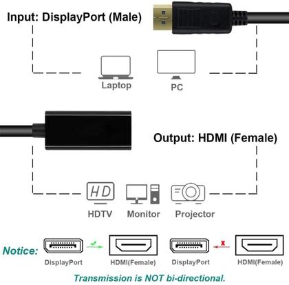 Imagem de Cabo adaptador DisplayPort para HDMI 4K - DP para HDMI 4K