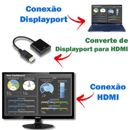 Adaptador DisplayPort Para VGA - Pacote Com 5 Unidades