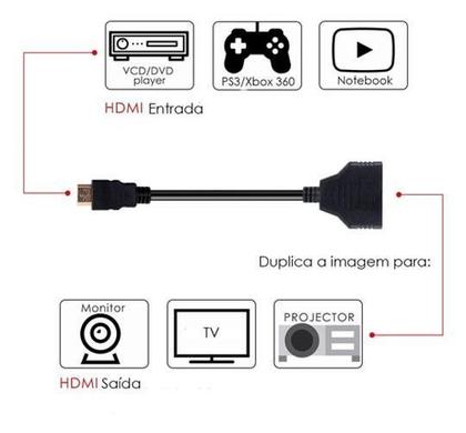 Imagem de Cabo Adaptador Duplicador Hdmi 2X1 Splitter