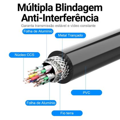 Imagem de Cabo Adaptador Extensor HDMI 2.0 Macho Fêmea 4K 1,5m Vention