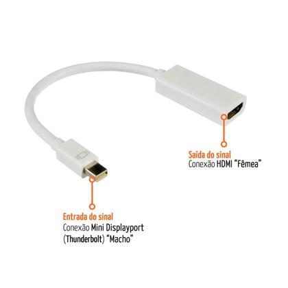 Imagem de Cabo adaptador mini displayport macho x hdmi femea mag