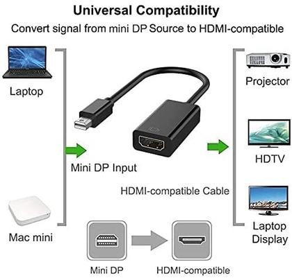 Imagem de Cabo Adaptador Thunderbolt X Hdmi - Mac Mini Displayport Hdmi - MINI DP X HDMI