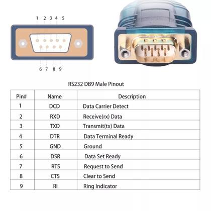 Imagem de Cabo Adaptador Usb Tipo C - Para Serial Db9 - R232