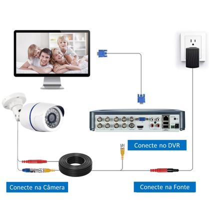 Imagem de Cabo BNC Conectores DC e Vídeo para CFTV Resistente e Pronto Para Uso L010 L020