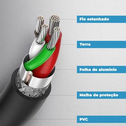 Imagem de Cabo CableTime Extensor Extensão USB 3.0 Macho x Fêmea 1m