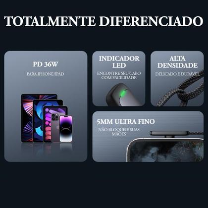 Imagem de Cabo Carregador Tipo C P/ Lightning 90 Com Led 2m Reforçado