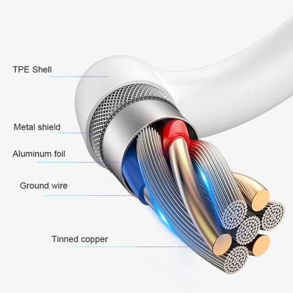 Imagem de Cabo Carregador Tipo C P/ Samsung Galaxy A5 2017