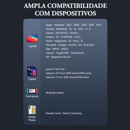 Imagem de Cabo Carregador Tipo C Para Tipo C 90 2m 65W 3A Led Mcdodo