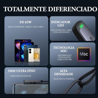 Imagem de Cabo Carregador Usb-C Para Tipo-C 90 1m Led PD 65w Mcdodo