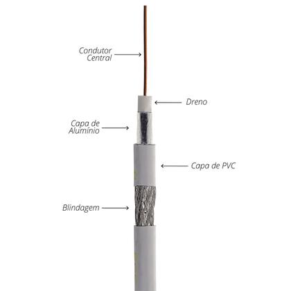 Imagem de Cabo Coaxial RG6 - 2 Metros
