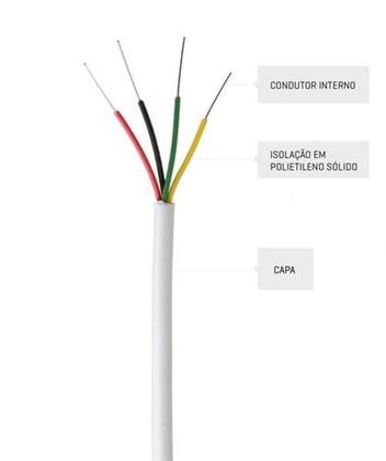 Imagem de Cabo De Alarme 4 Vias 0,40Mm Cftv Segurança - 100 Metros