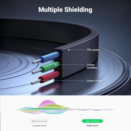 Imagem de Cabo de áudio UGREEN Cabo auxiliar estéreo de 3,5 mm, ângulo reto de 90, 1,8 m