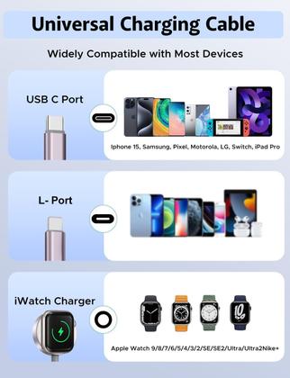 Imagem de Cabo de carregamento USB C 3 em 2 para Apple Watch e iPhone, pacote com 2