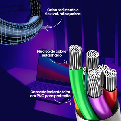 Imagem de Cabo De Dados Micro USB 1 Metro Para Transferência Sincronização De Dados Carregar Celular Computador